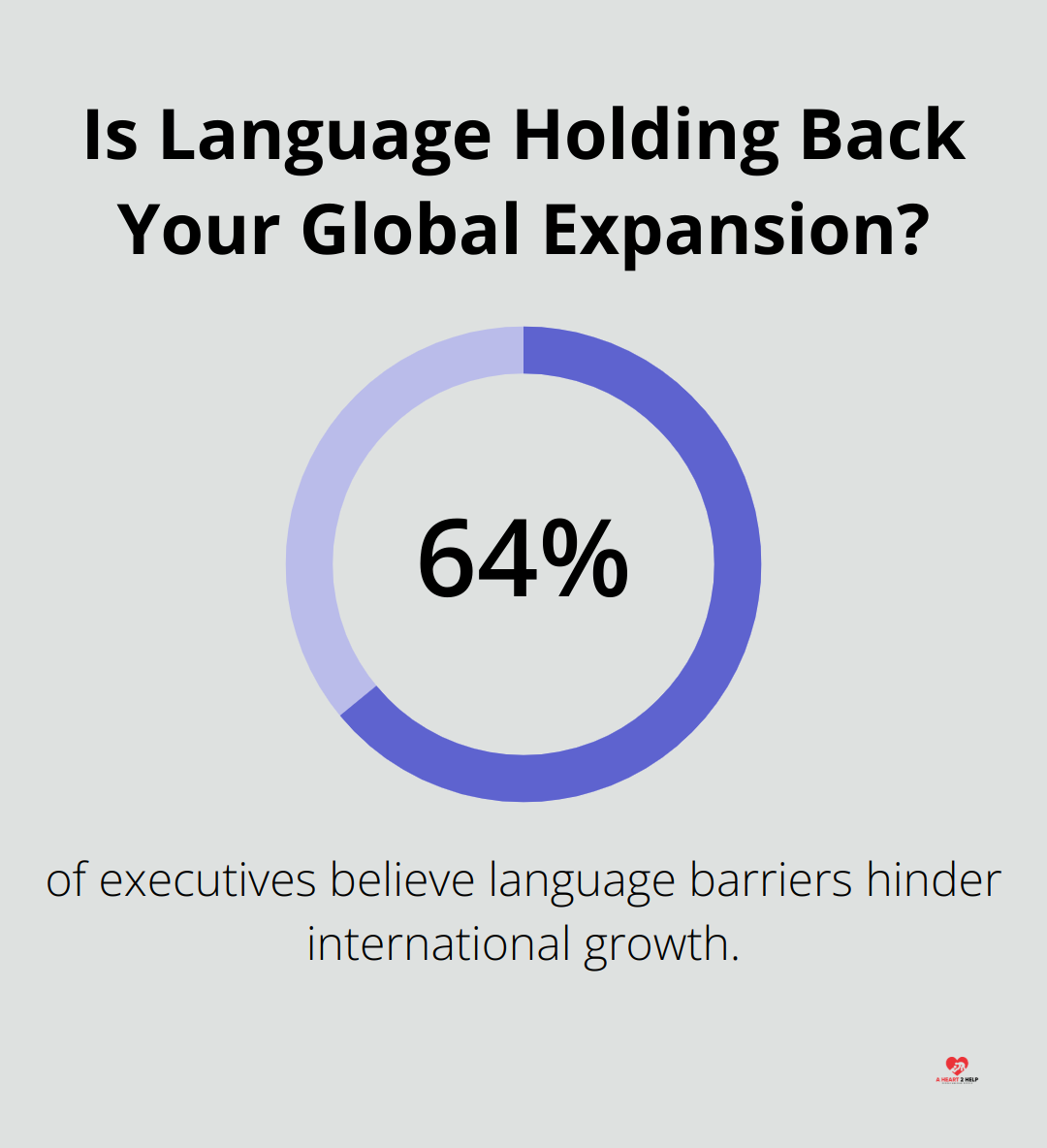 Infographic: Is Language Holding Back Your Global Expansion? - hearing aid that translates language in real-time