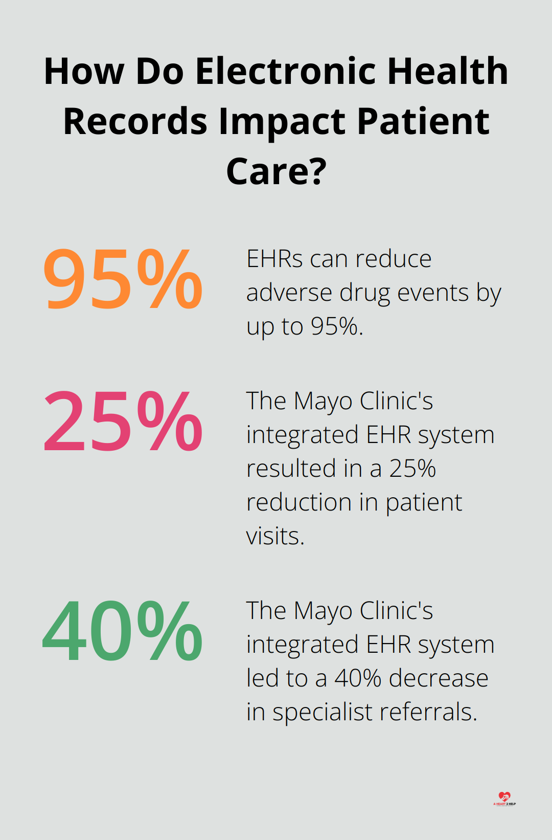 Infographic: How Do Electronic Health Records Impact Patient Care? - how can technology reduce health care costs