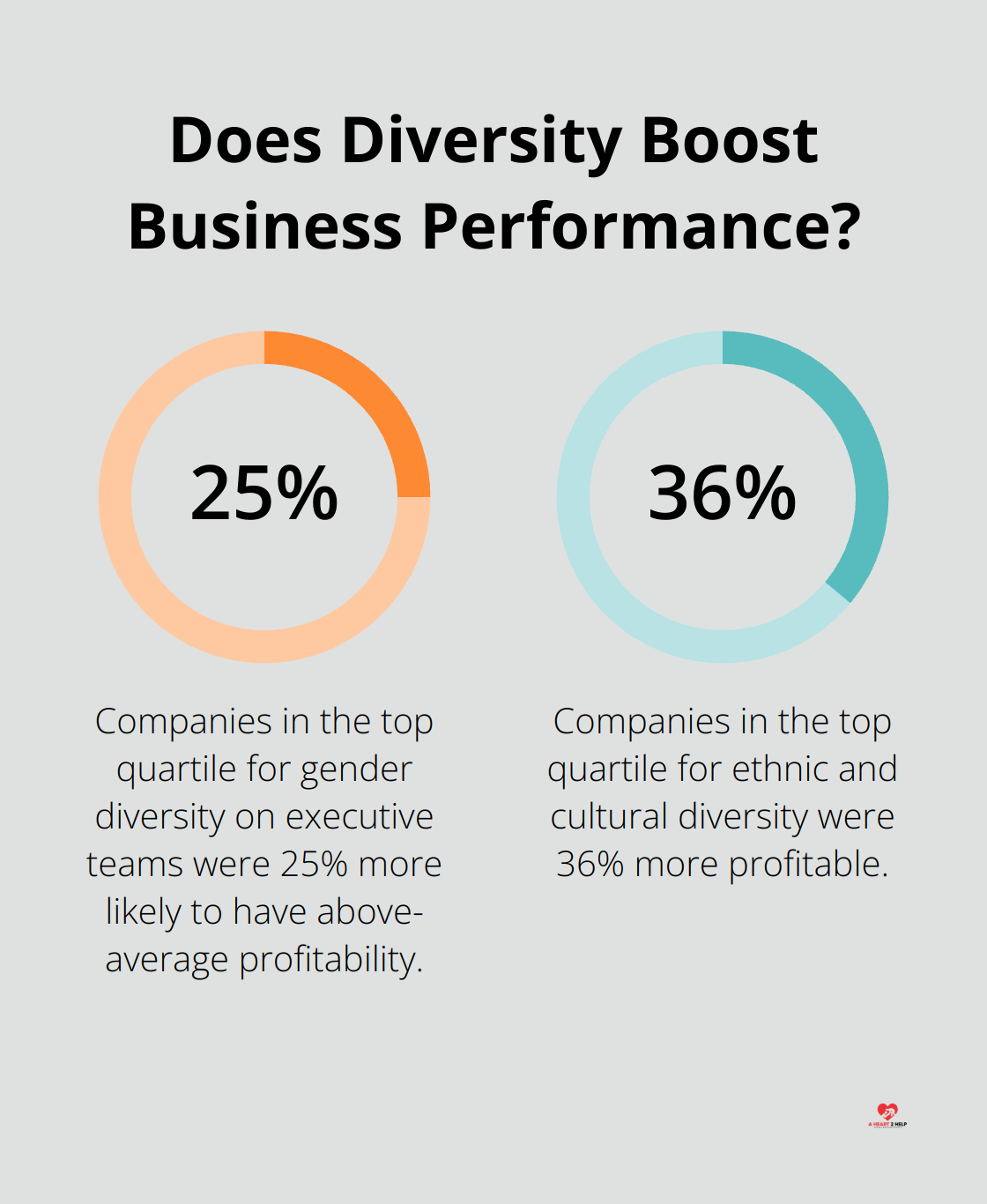 Infographic: Does Diversity Boost Business Performance? - how to support diversity and inclusion in the workplace