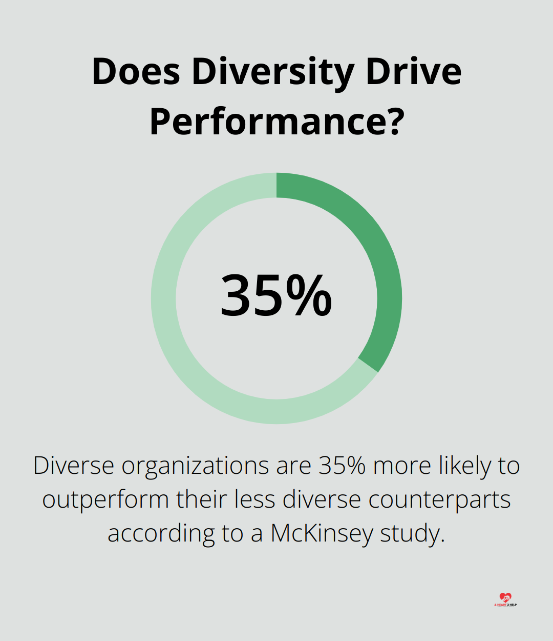 Infographic: Does Diversity Drive Performance?