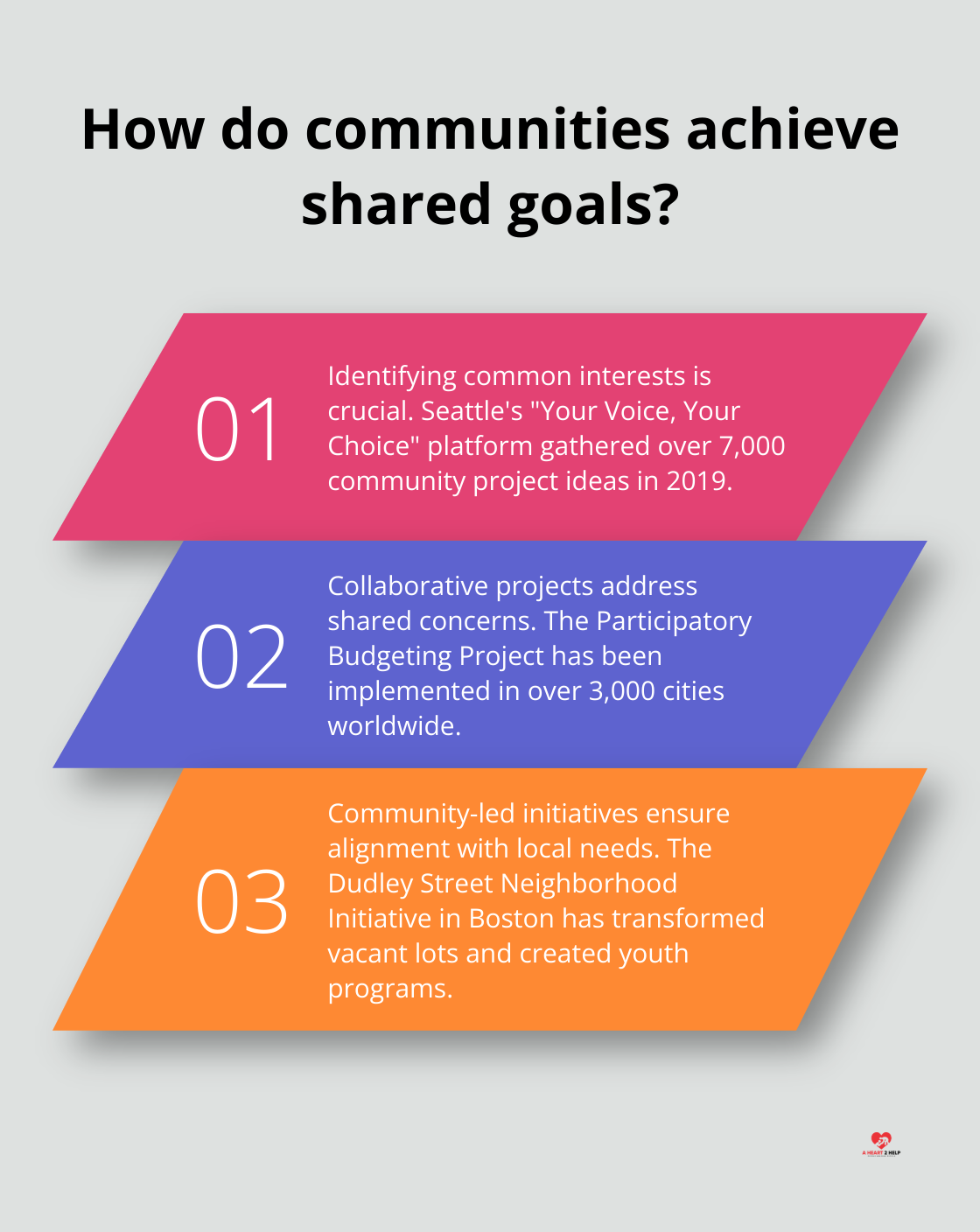 Infographic: How do communities achieve shared goals?