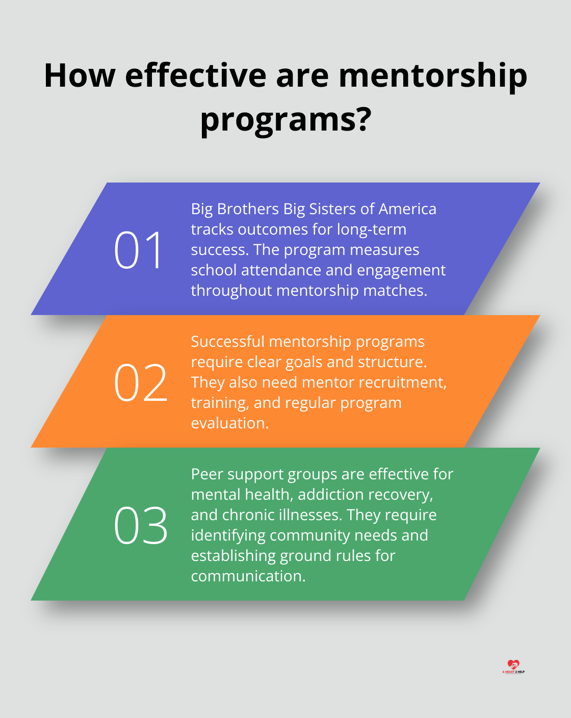 Infographic: How effective are mentorship programs? - how well did that community create deep bonds between members