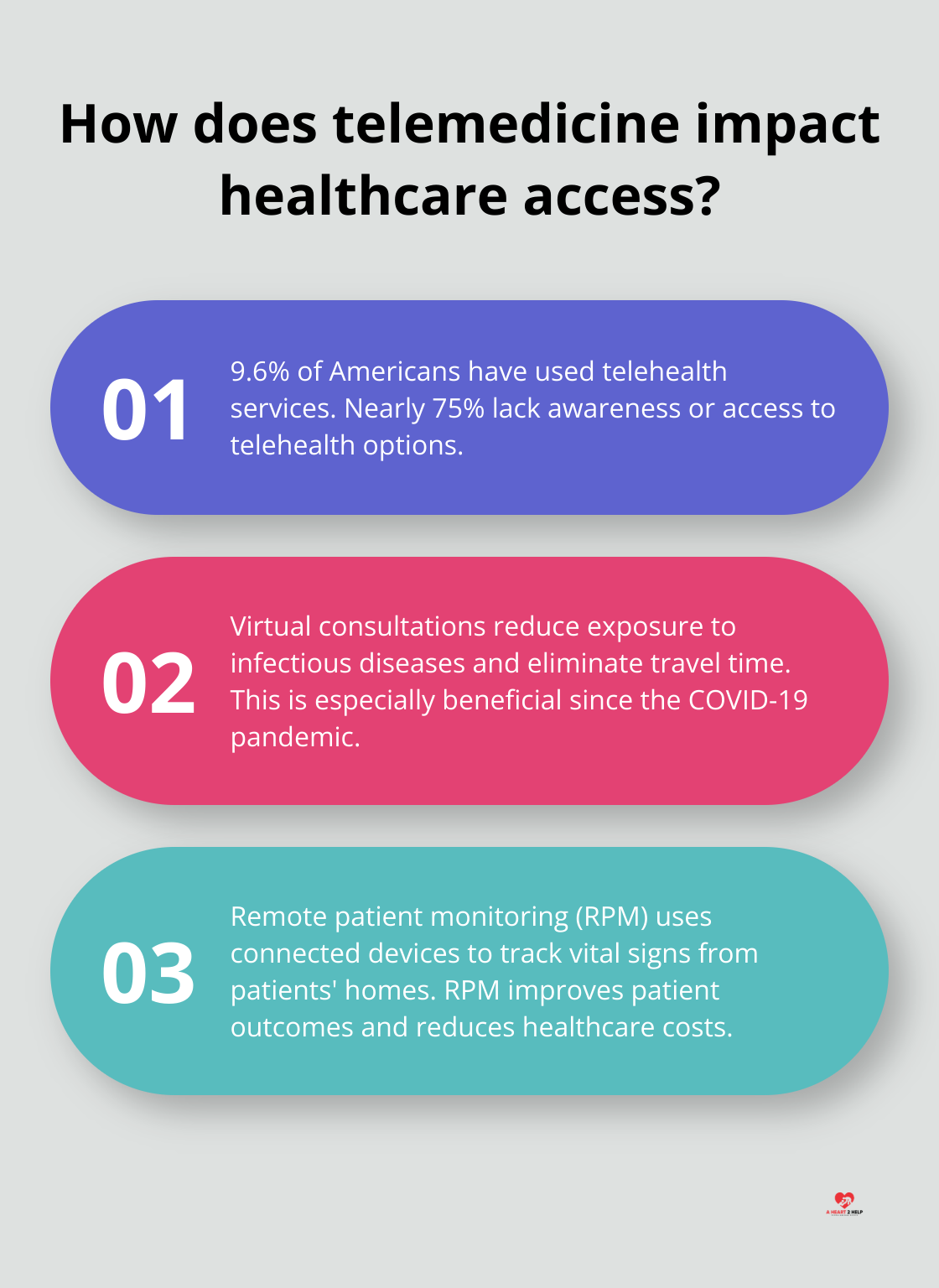 Infographic: How does telemedicine impact healthcare access? - impact of technology in health care
