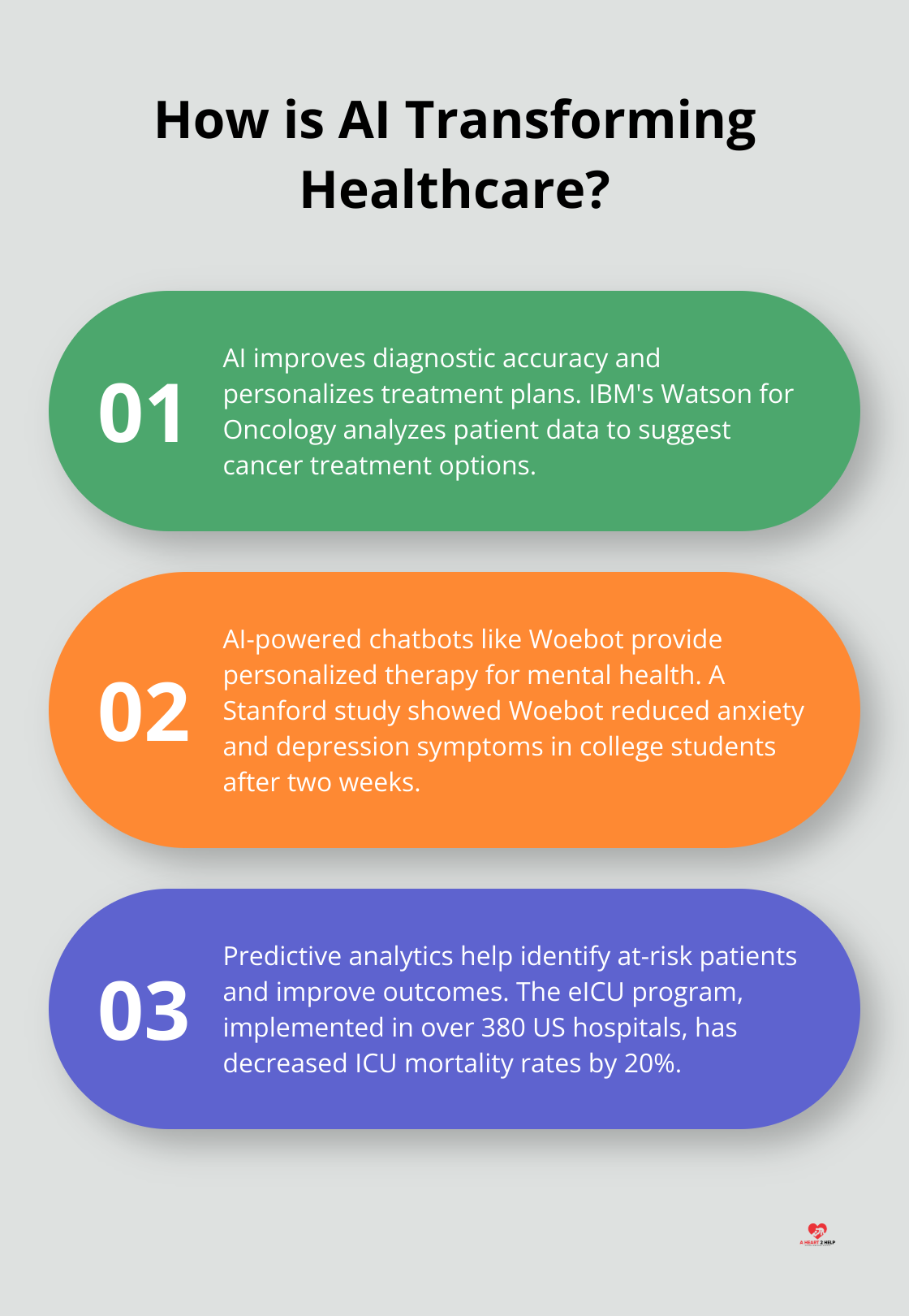 Infographic: How is AI Transforming Healthcare?
