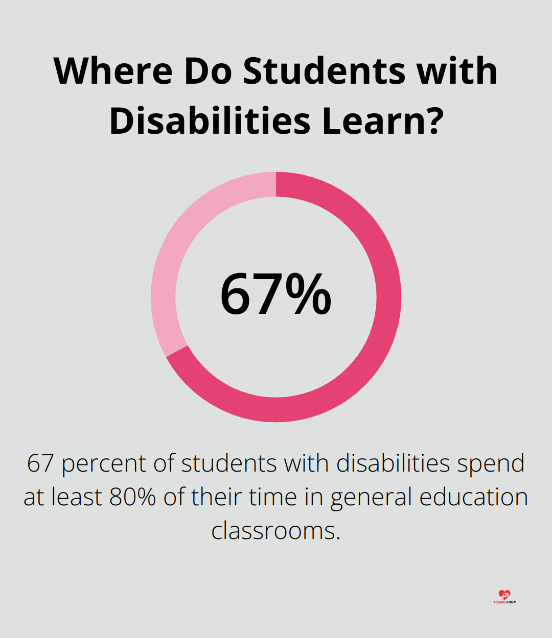 Infographic: Where Do Students with Disabilities Learn?