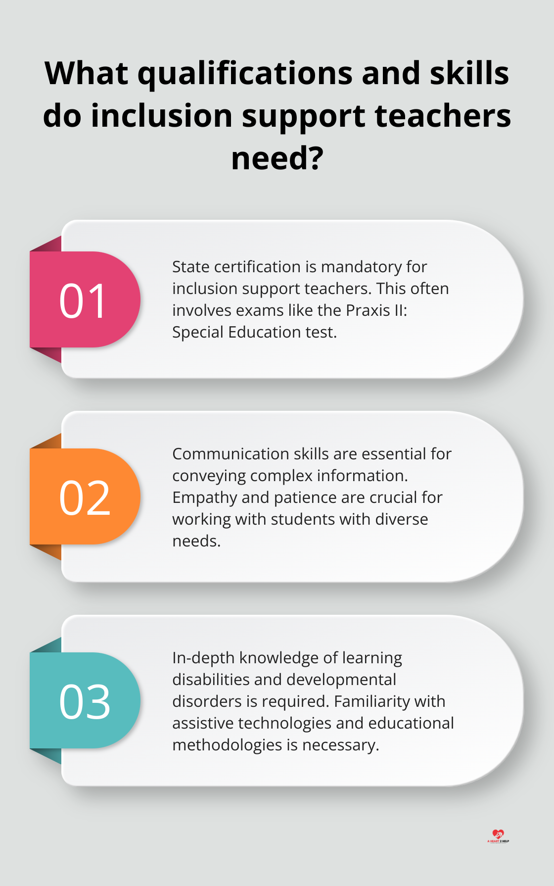 Infographic: What qualifications and skills do inclusion support teachers need?