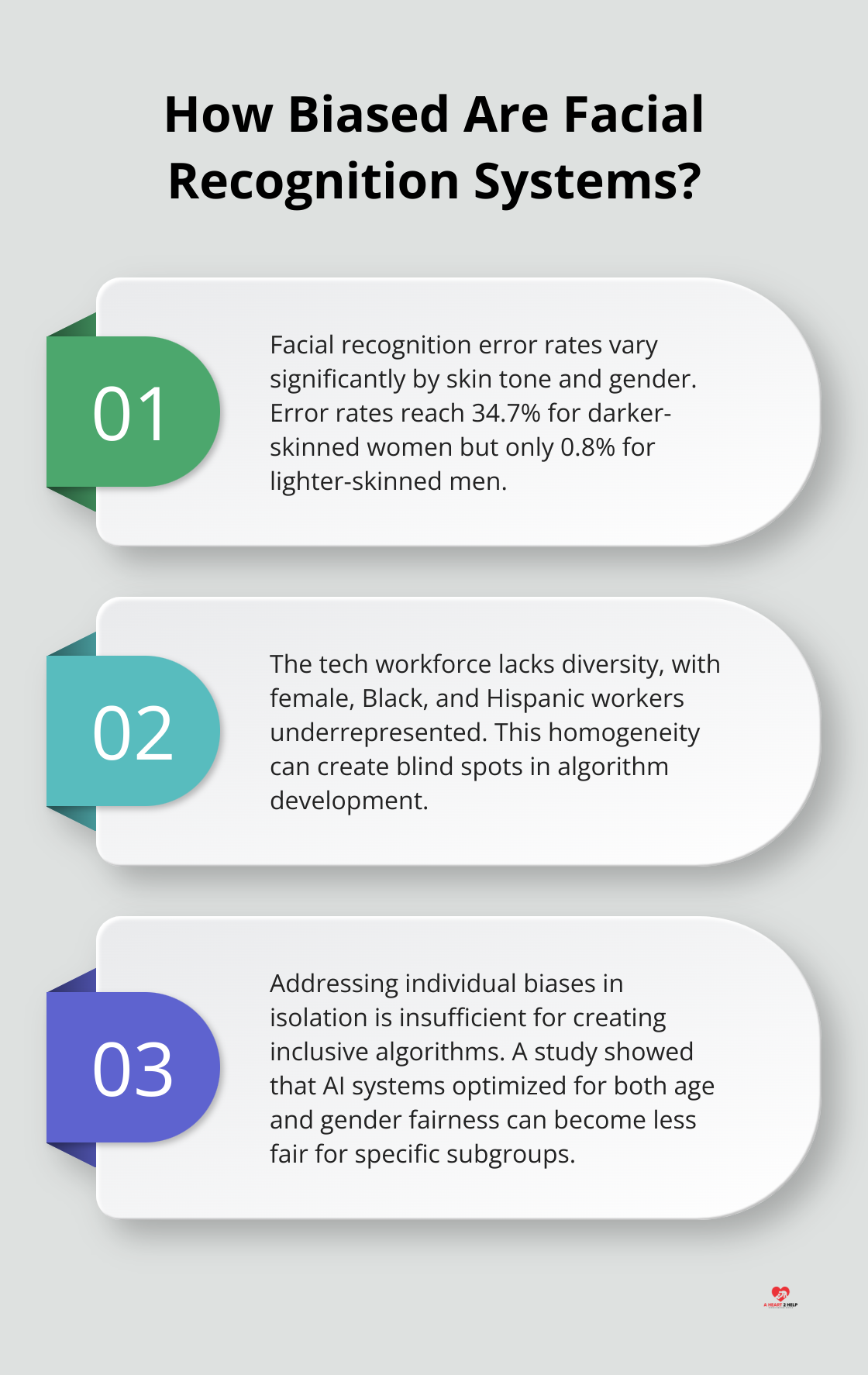 Infographic: How Biased Are Facial Recognition Systems? - inclusive algorithms