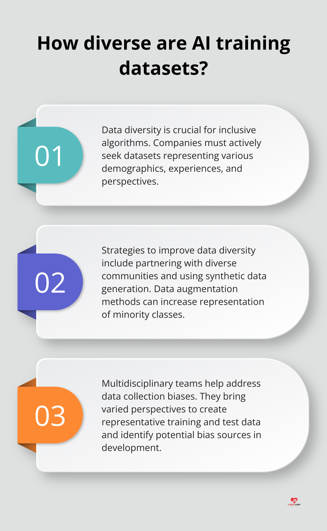 Infographic: How diverse are AI training datasets?