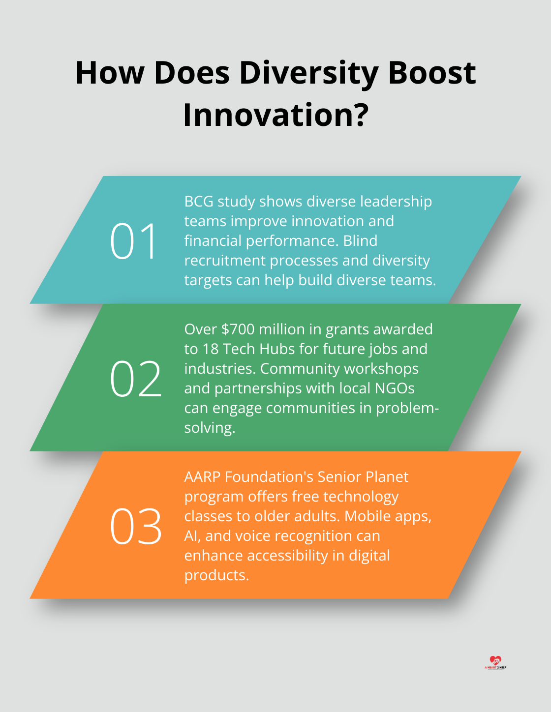 Infographic: How Does Diversity Boost Innovation?