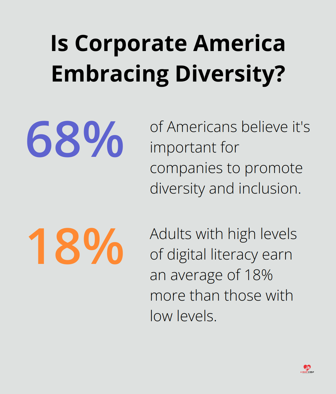 Infographic: Is Corporate America Embracing Diversity?