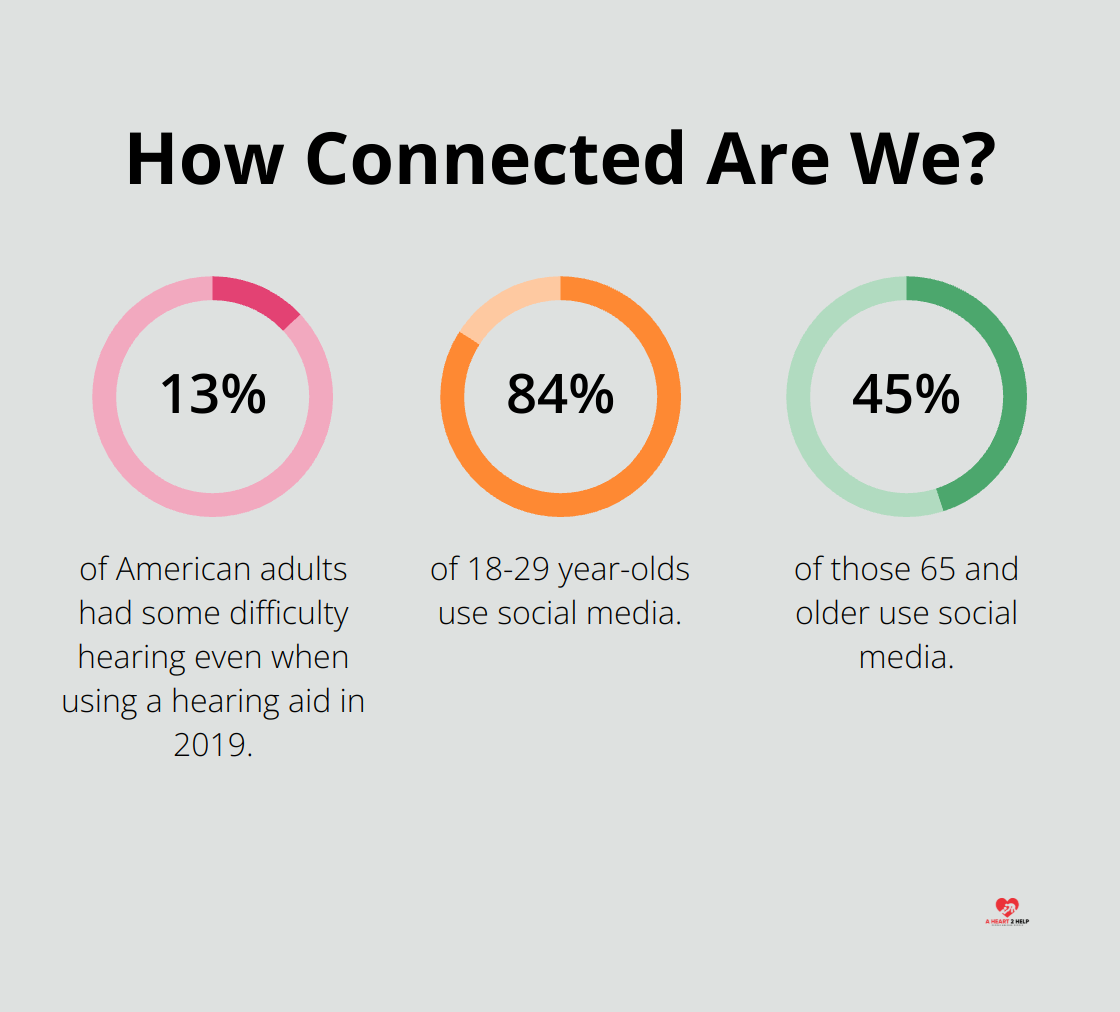 Infographic: How Connected Are We? - inclusive outreach