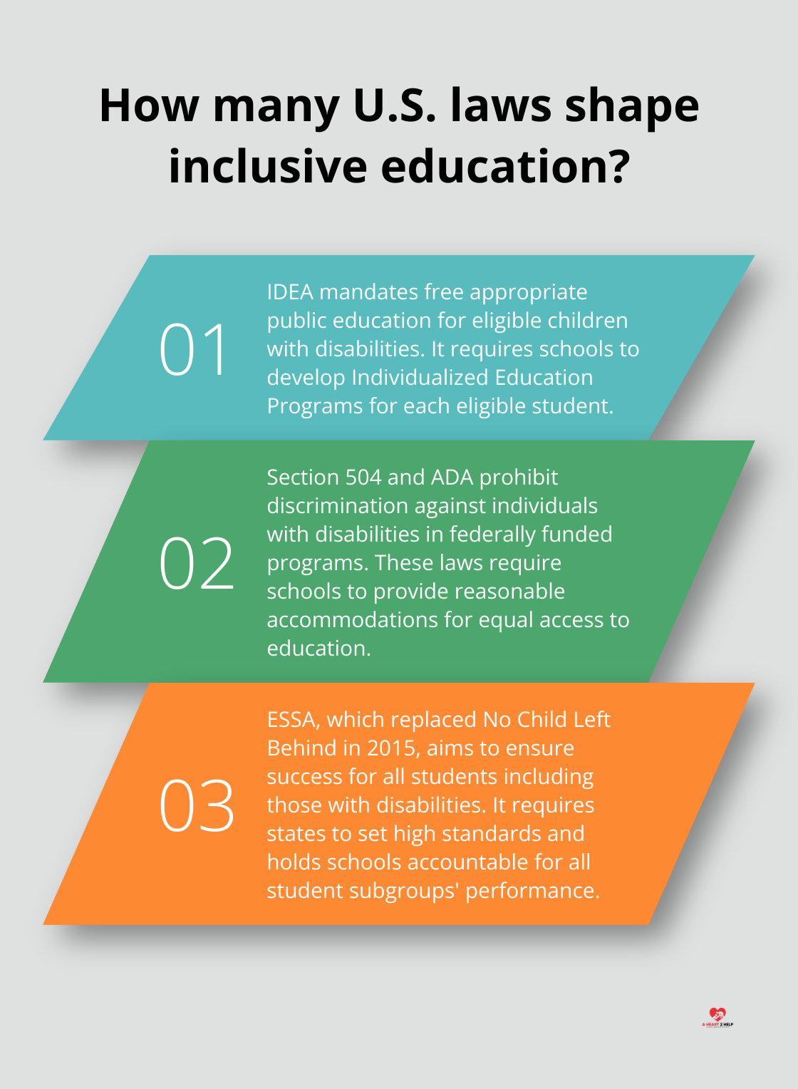 Infographic: How many U.S. laws shape inclusive education? - legal framework that support inclusive education