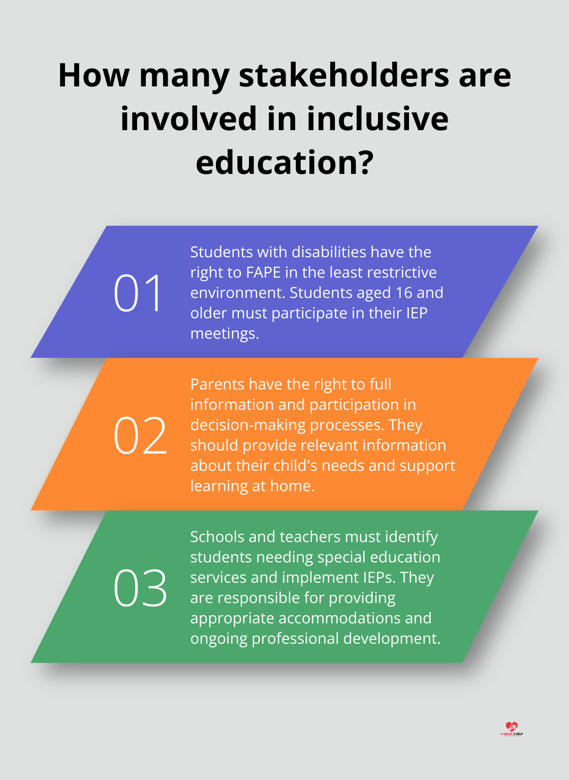 Infographic: How many stakeholders are involved in inclusive education?