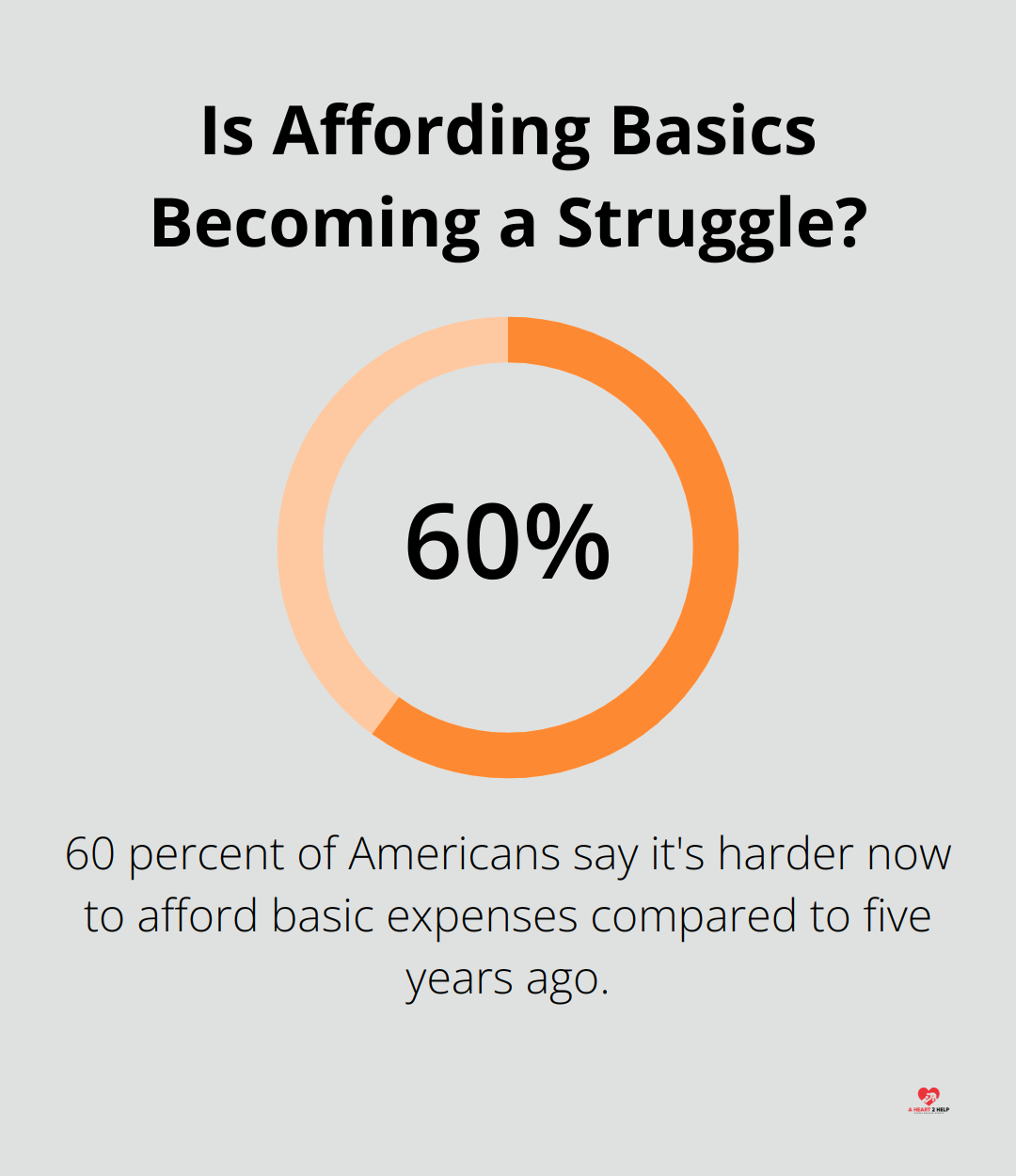 Infographic: Is Affording Basics Becoming a Struggle?