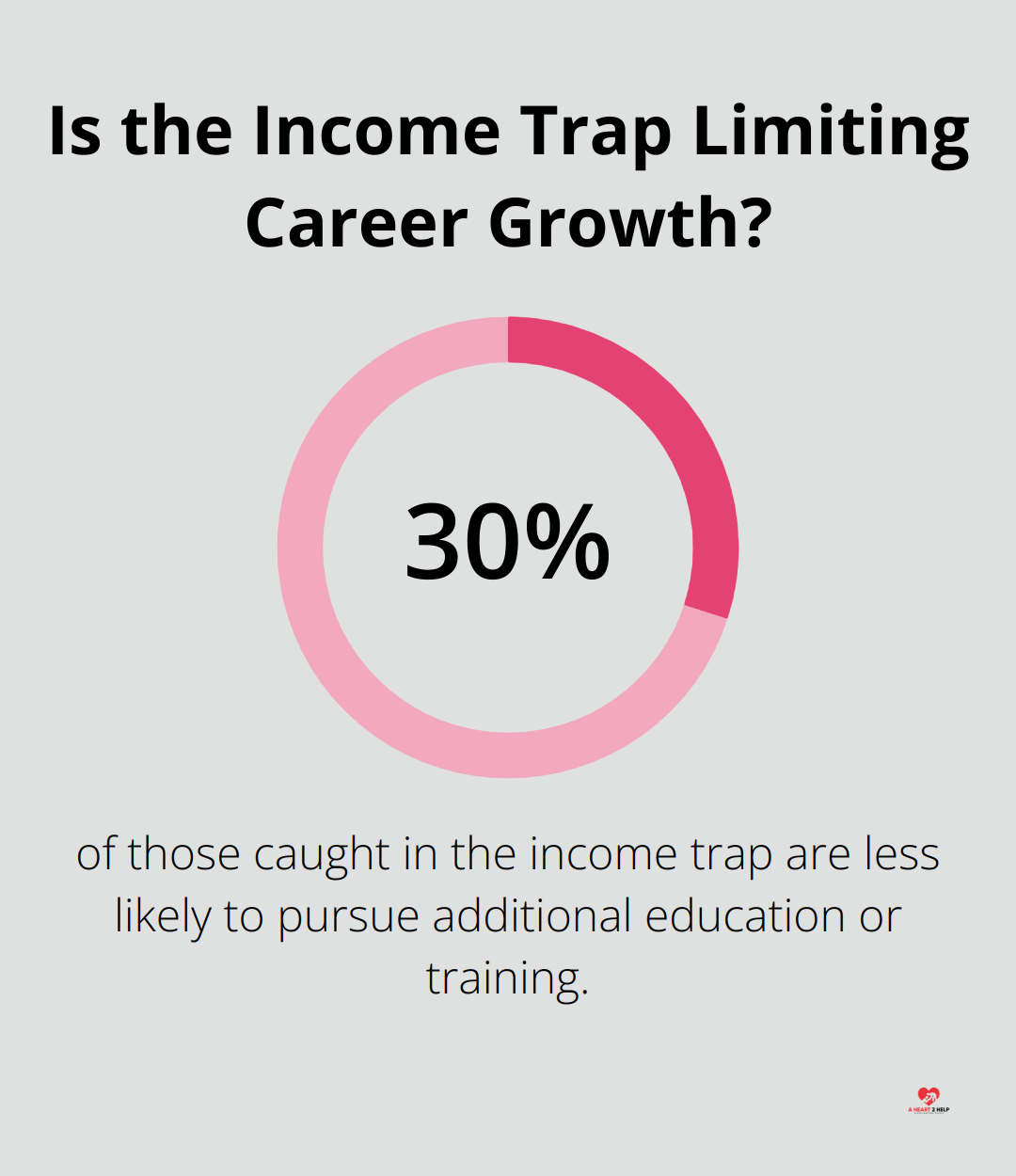 Infographic: Is the Income Trap Limiting Career Growth?