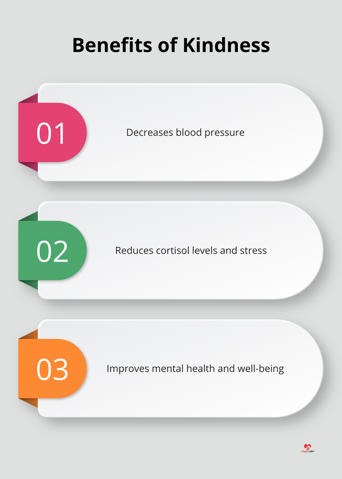 Chart showing three key benefits of kindness: decreased blood pressure, reduced stress levels, and improved mental health - micro-kindness