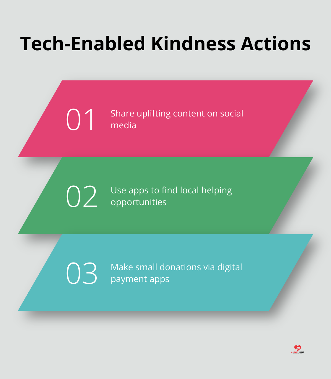 Chart showing three ways to use technology for kindness: share uplifting content on social media, use kindness apps, and make small donations via digital payment apps