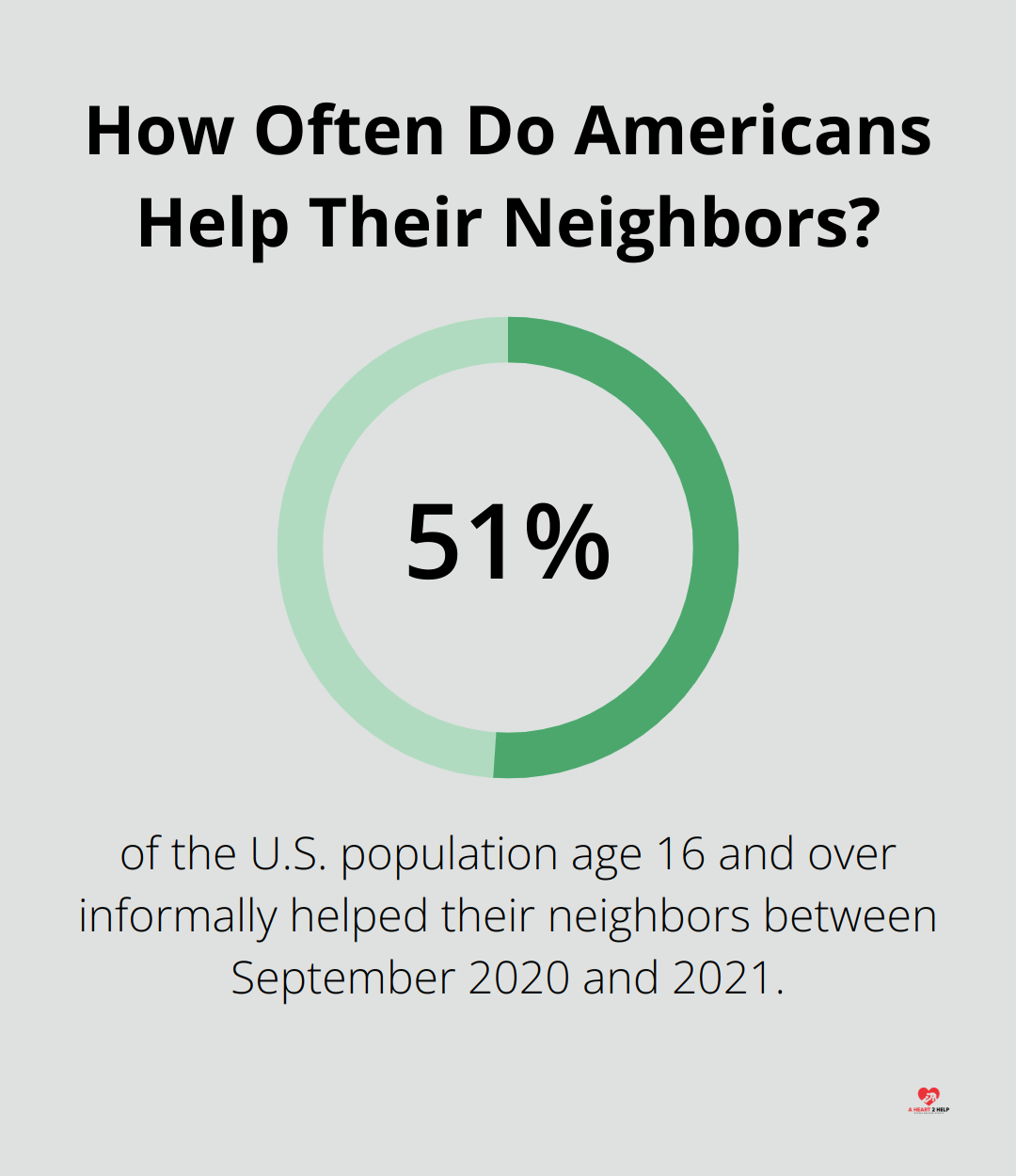 Infographic: How Often Do Americans Help Their Neighbors? - micro volunteering