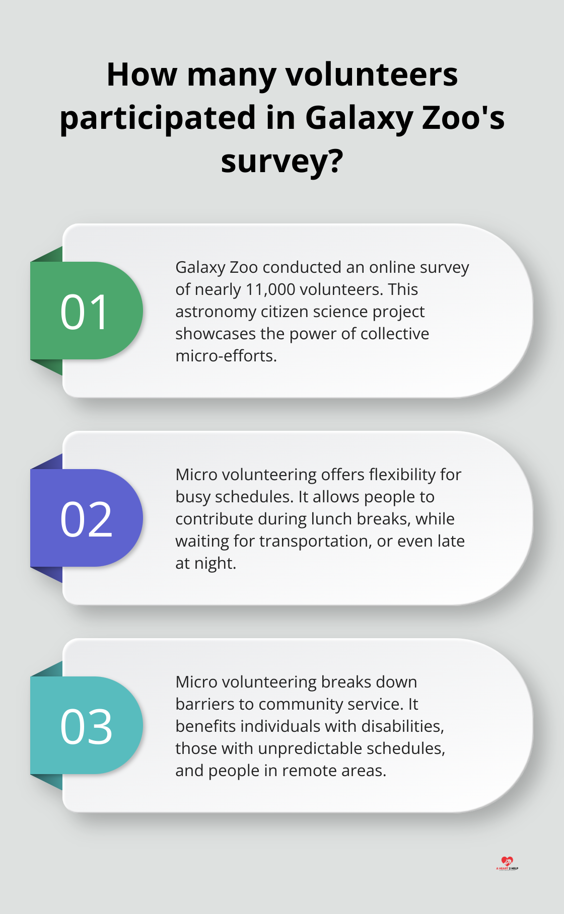 Infographic: How many volunteers participated in Galaxy Zoo's survey?