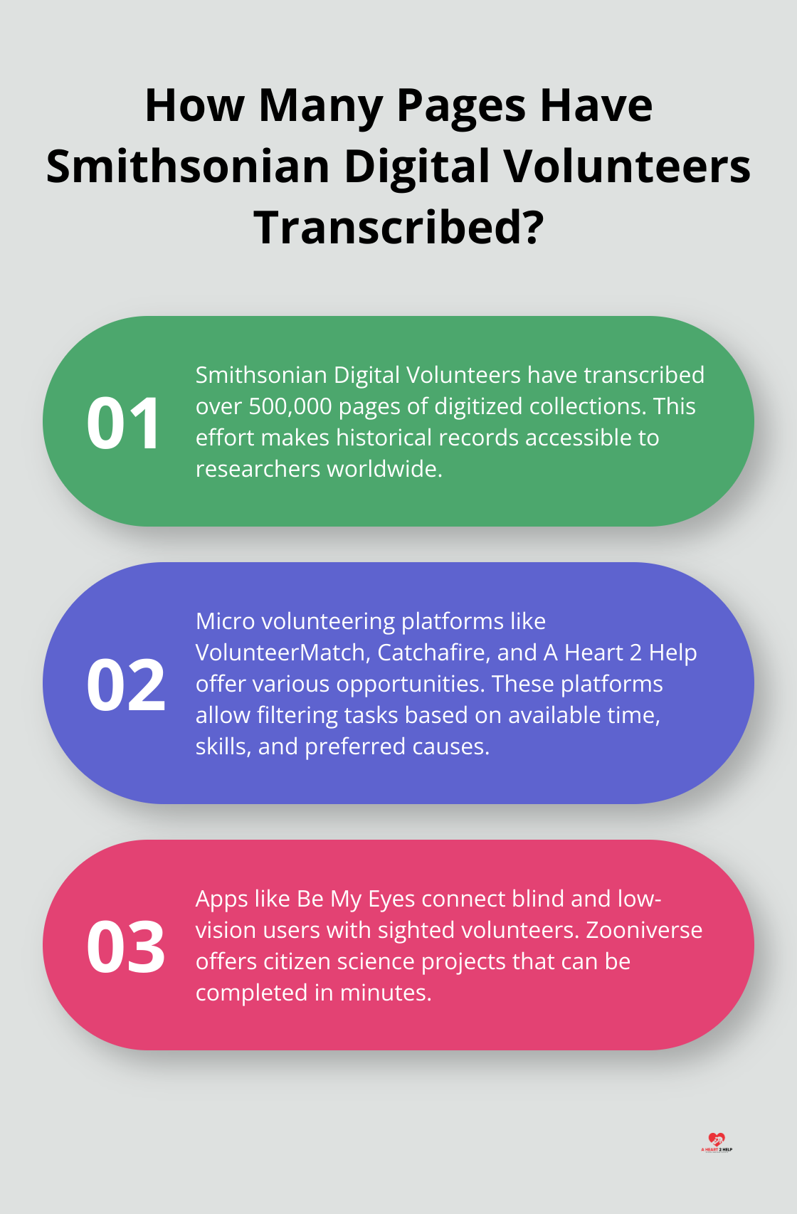 Infographic: How Many Pages Have Smithsonian Digital Volunteers Transcribed?