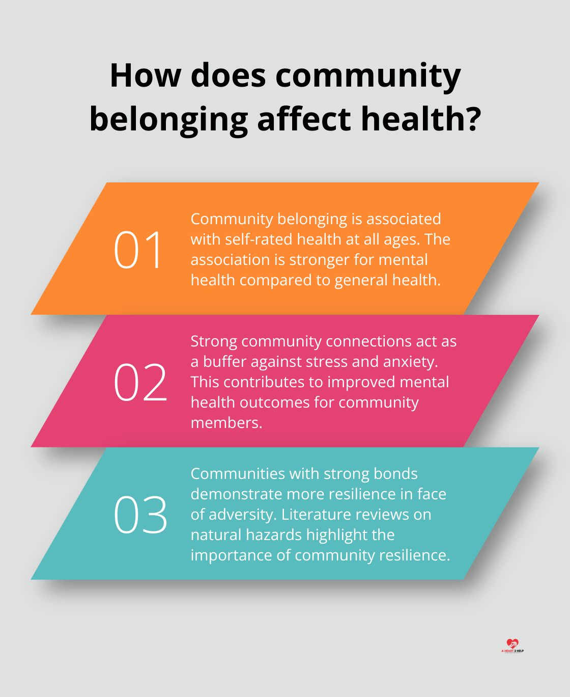 Infographic: How does community belonging affect health?