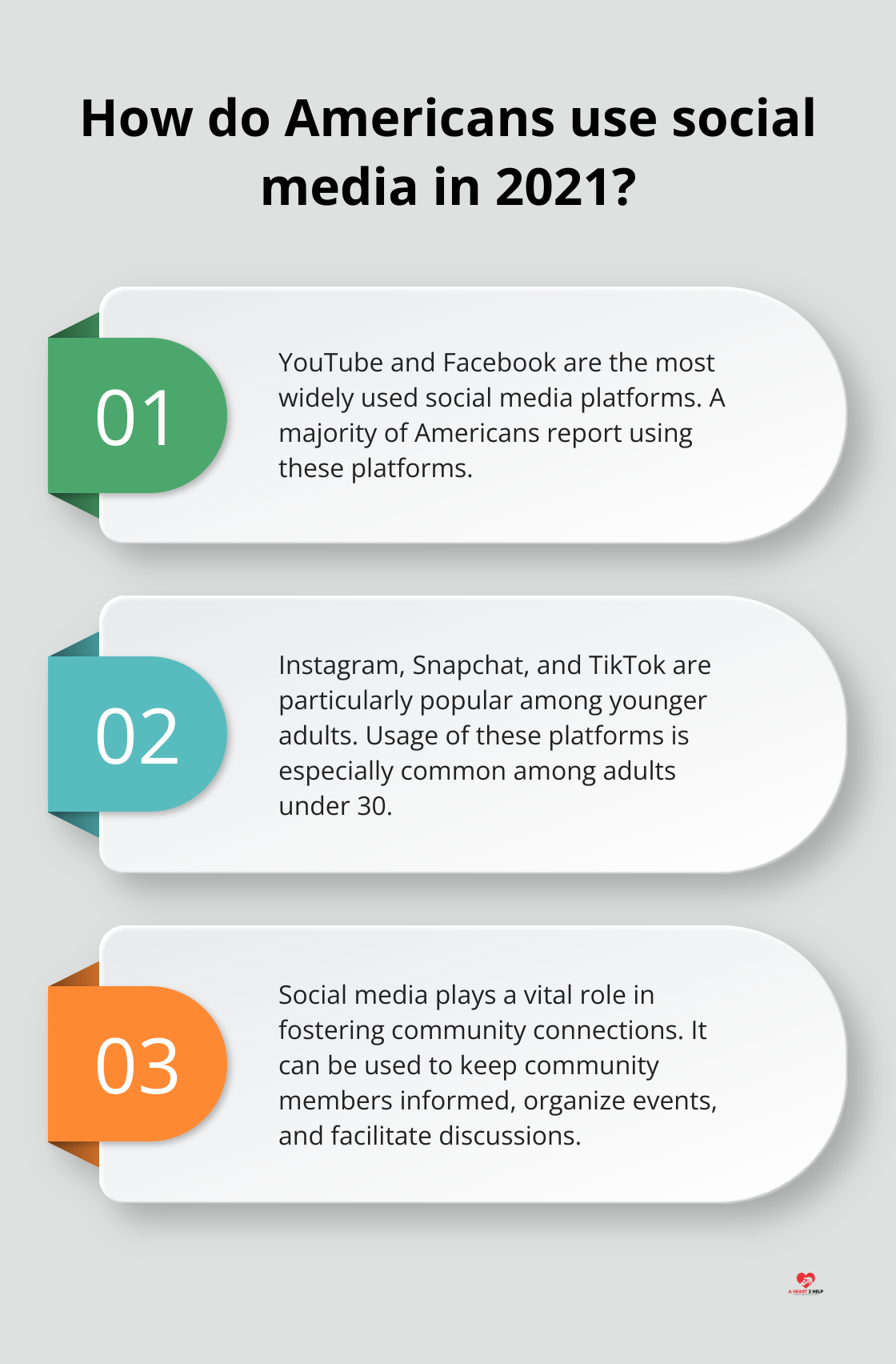 Infographic: How do Americans use social media in 2021?