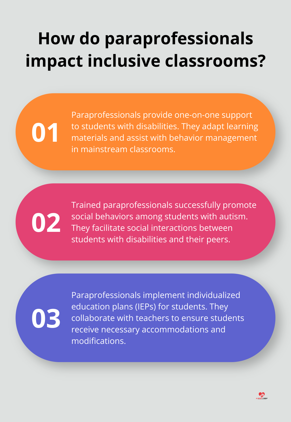 Infographic: How do paraprofessionals impact inclusive classrooms? - paraprofessional's handbook for effective support in inclusive classrooms