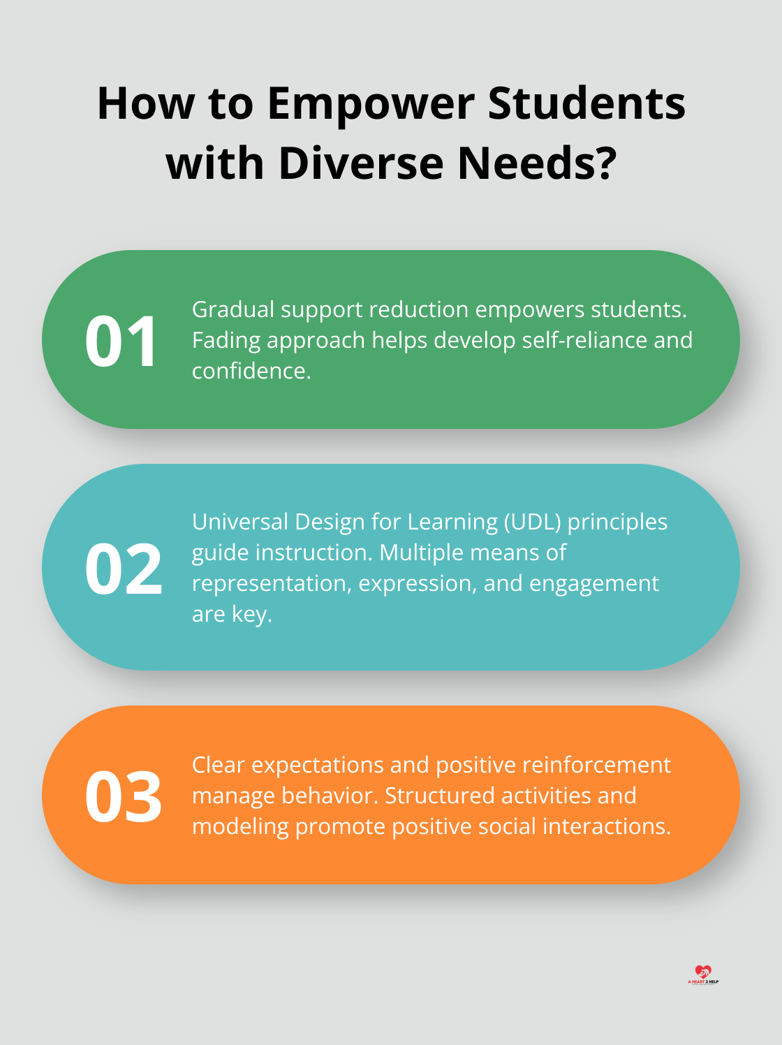 Infographic: How to Empower Students with Diverse Needs? - paraprofessional's handbook for effective support in inclusive classrooms