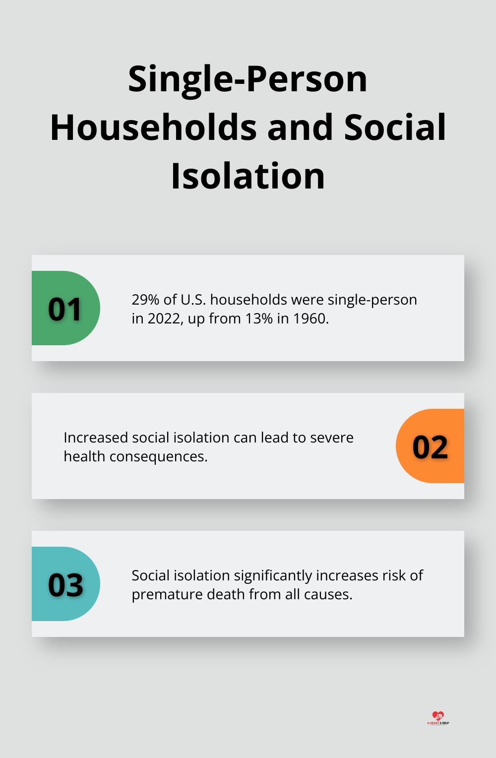 Chart showing the rise of single-person households and its impacts on social isolation and health