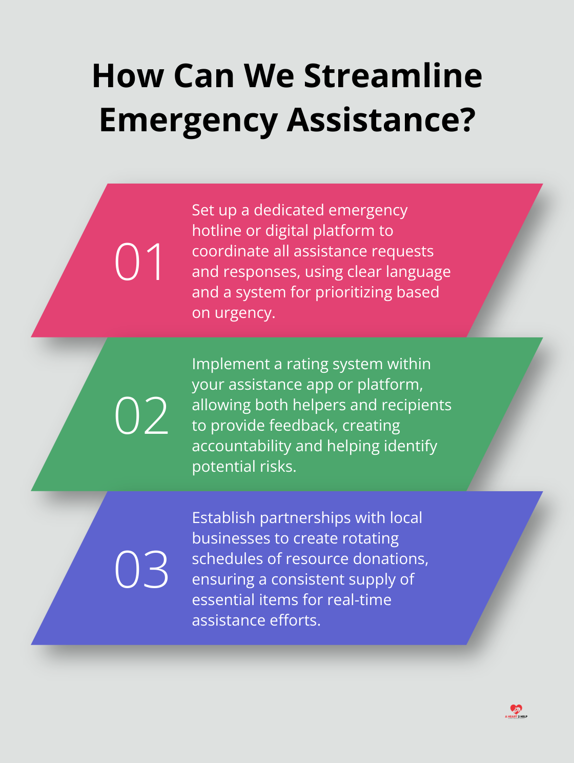 Infographic: How Can We Streamline Emergency Assistance?