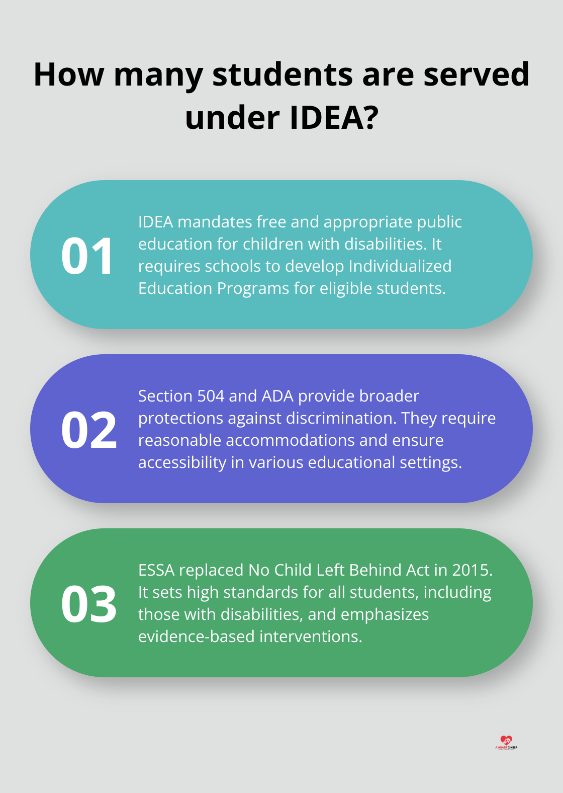 Infographic: How many students are served under IDEA?