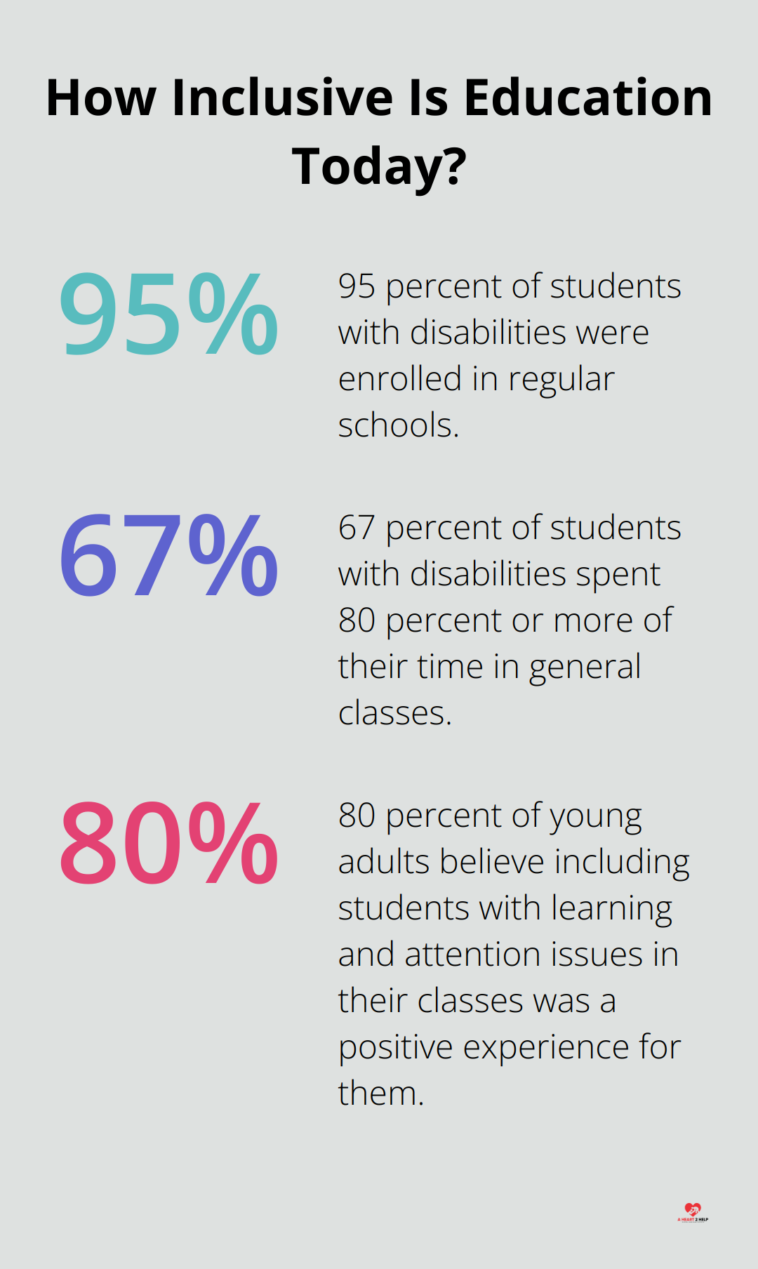 Infographic: How Inclusive Is Education Today? - related legislations and policies that support inclusive education include