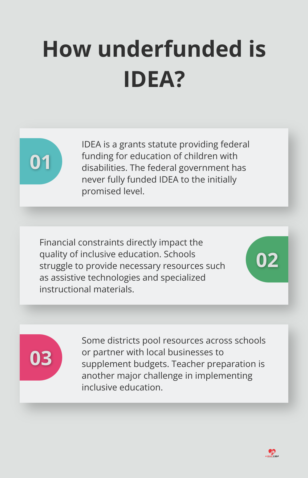 Infographic: How underfunded is IDEA? - related legislations and policies that support inclusive education include