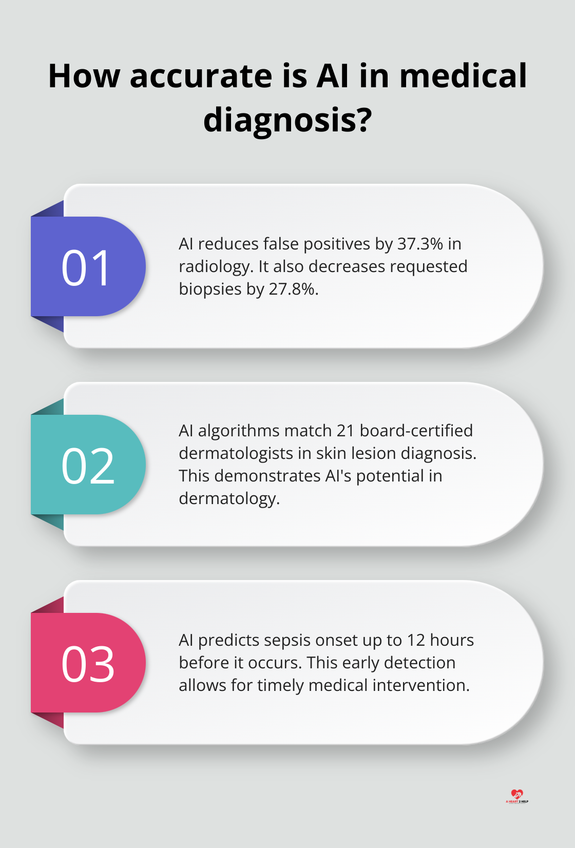 Infographic: How accurate is AI in medical diagnosis?