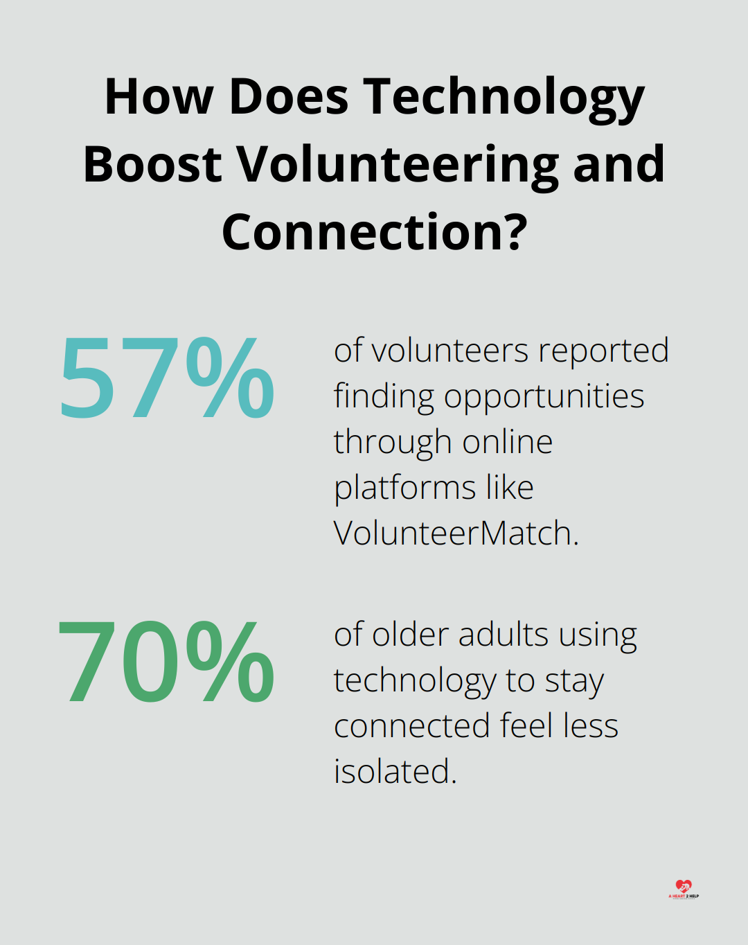 Infographic: How Does Technology Boost Volunteering and Connection? - smart compassion