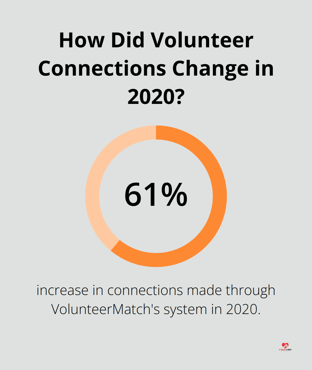 Infographic: How Did Volunteer Connections Change in 2020?