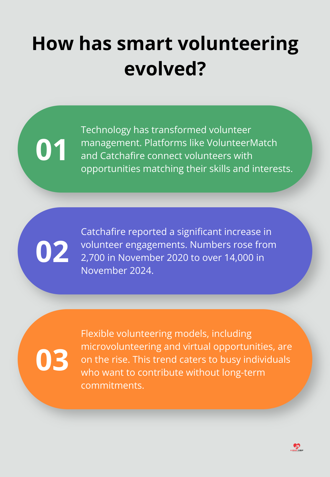 Infographic: How has smart volunteering evolved?