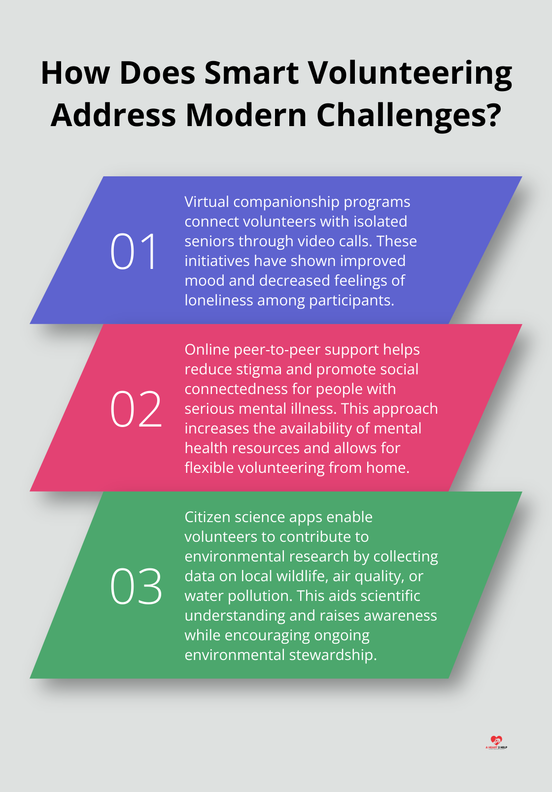 Infographic: How Does Smart Volunteering Address Modern Challenges?