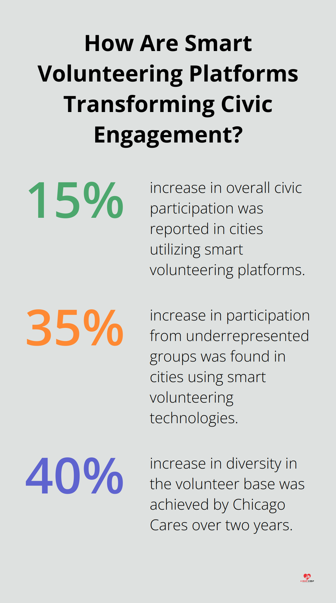 Infographic: How Are Smart Volunteering Platforms Transforming Civic Engagement?