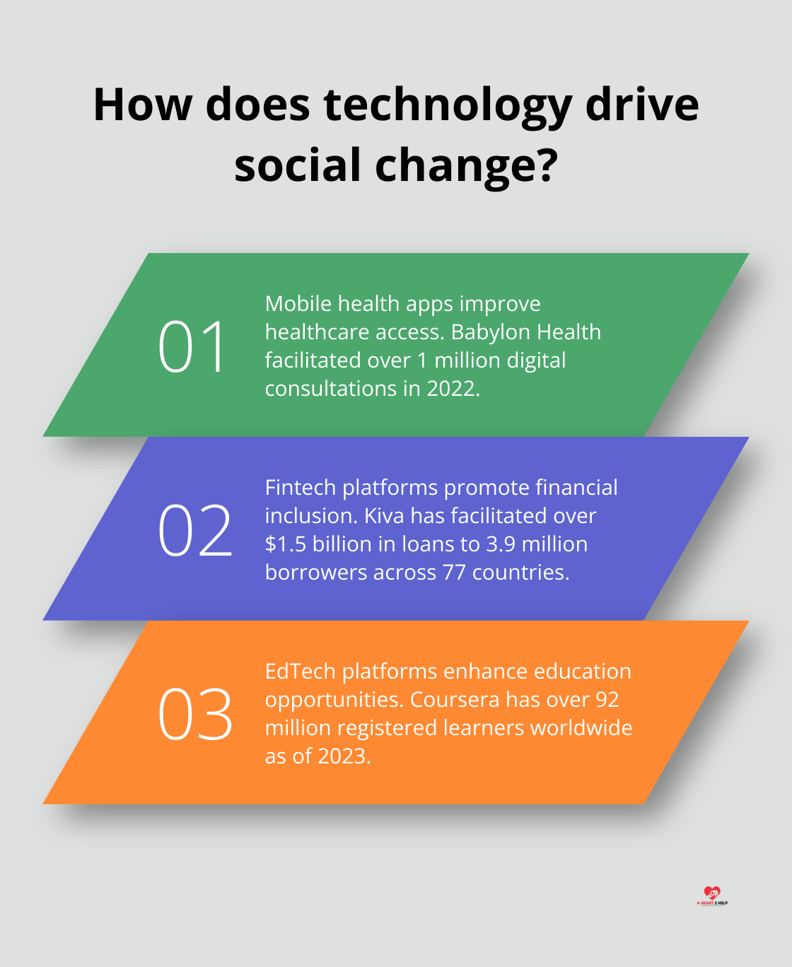 Infographic: How does technology drive social change?