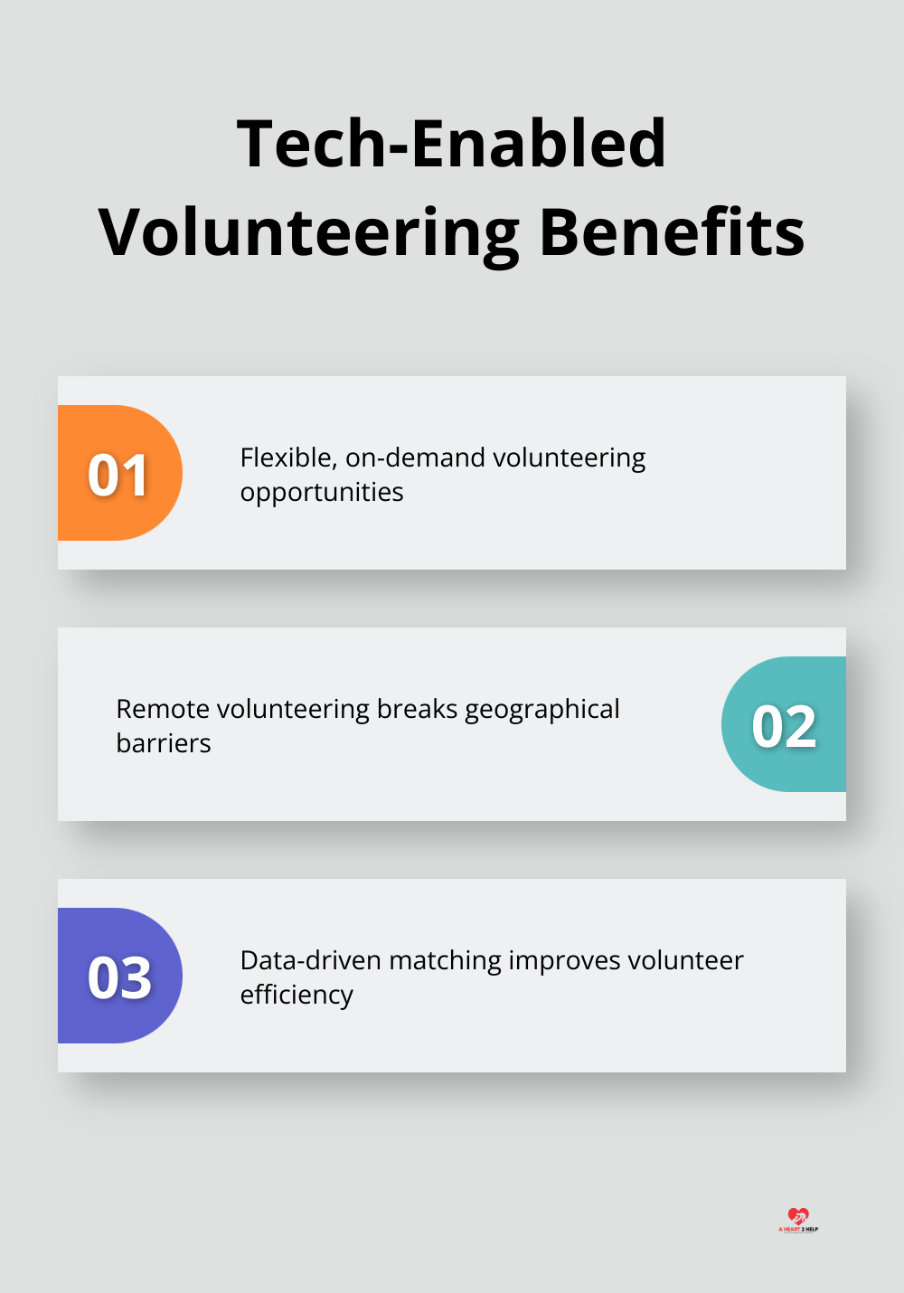 Chart listing three ways technology enhances volunteering opportunities - tech compassion