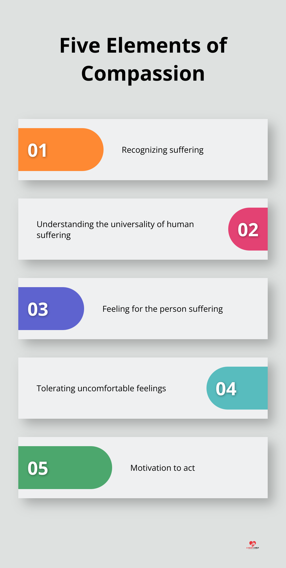 Chart outlining the five key elements that constitute compassion