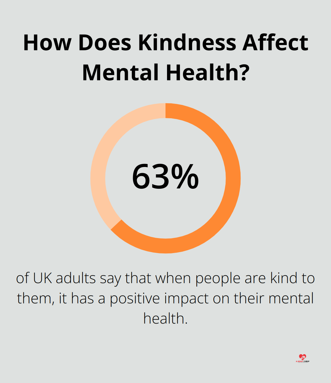 Infographic: How Does Kindness Affect Mental Health?