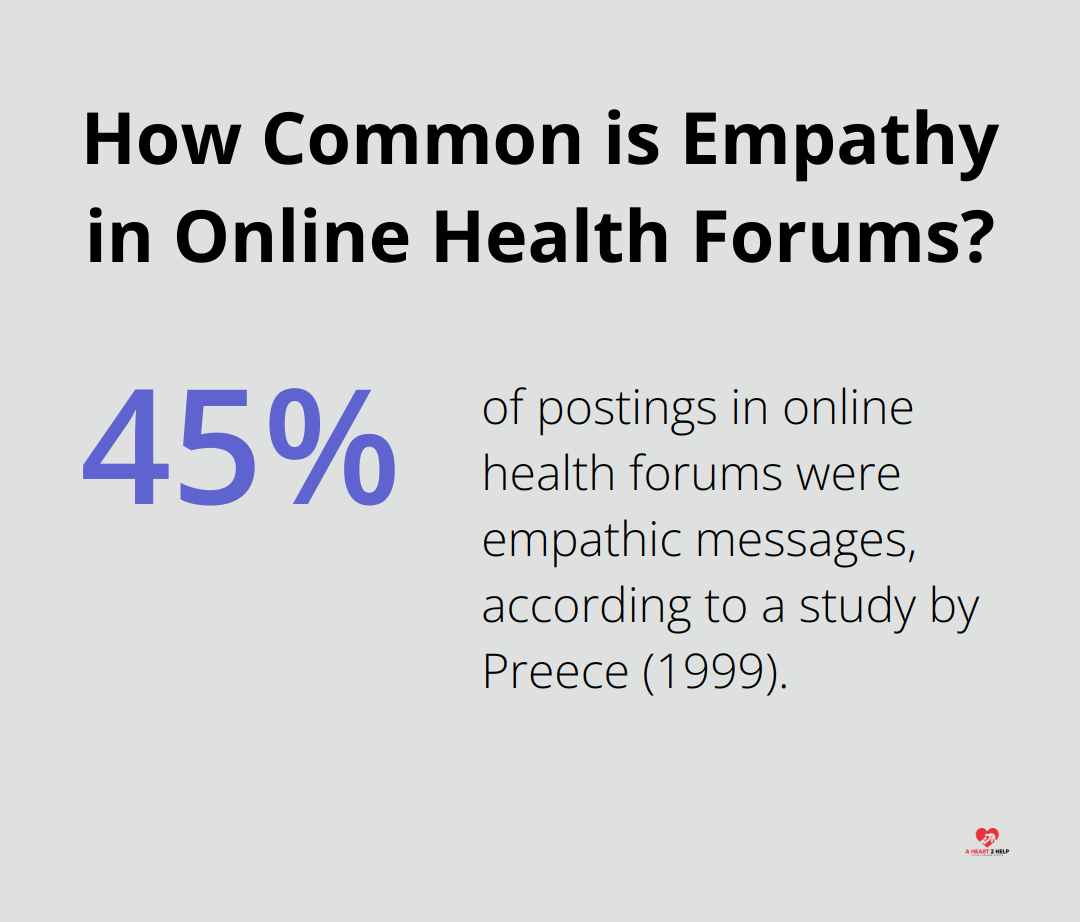 Infographic: How Common is Empathy in Online Health Forums?