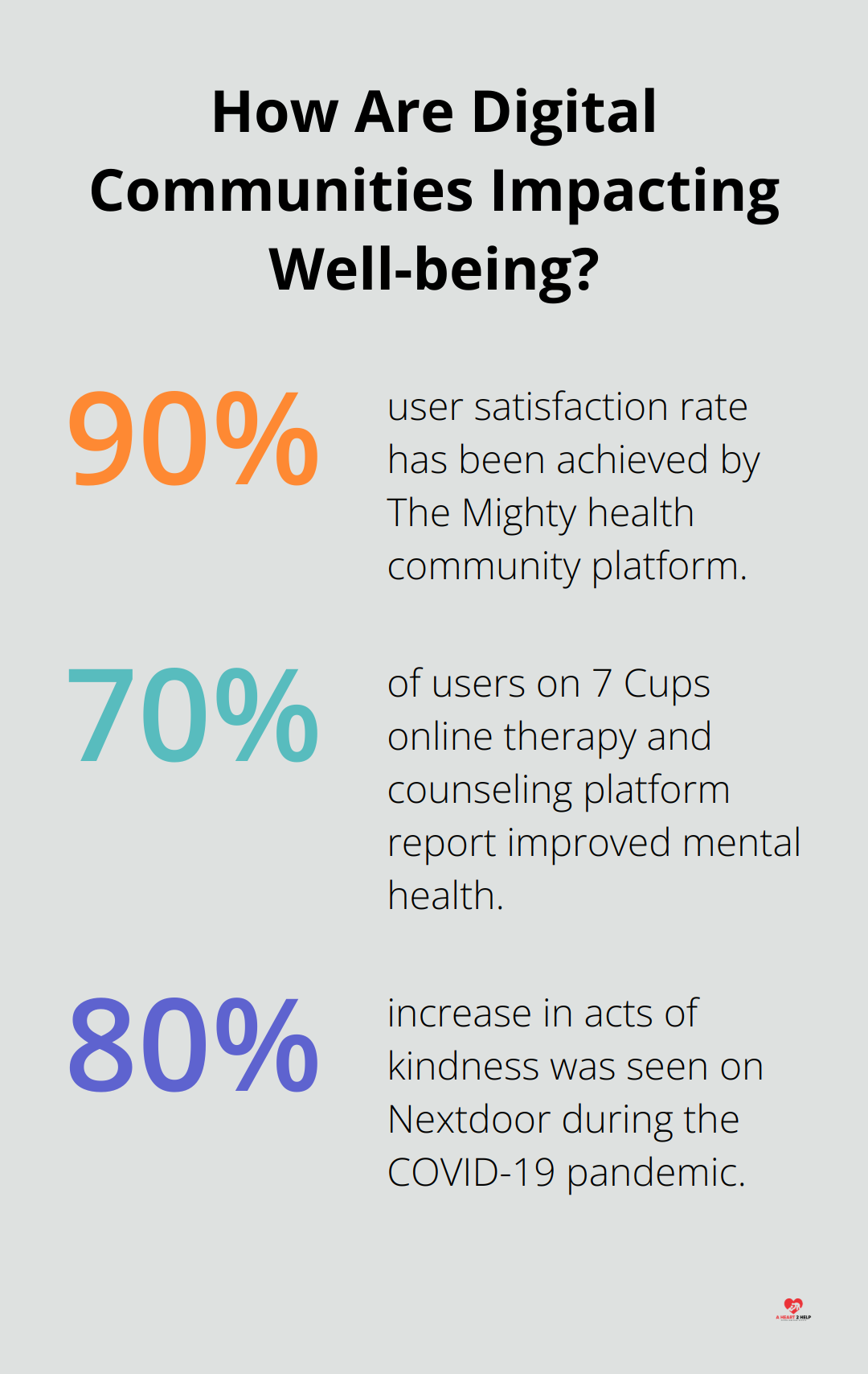 Infographic: How Are Digital Communities Impacting Well-being? - virtual empathy