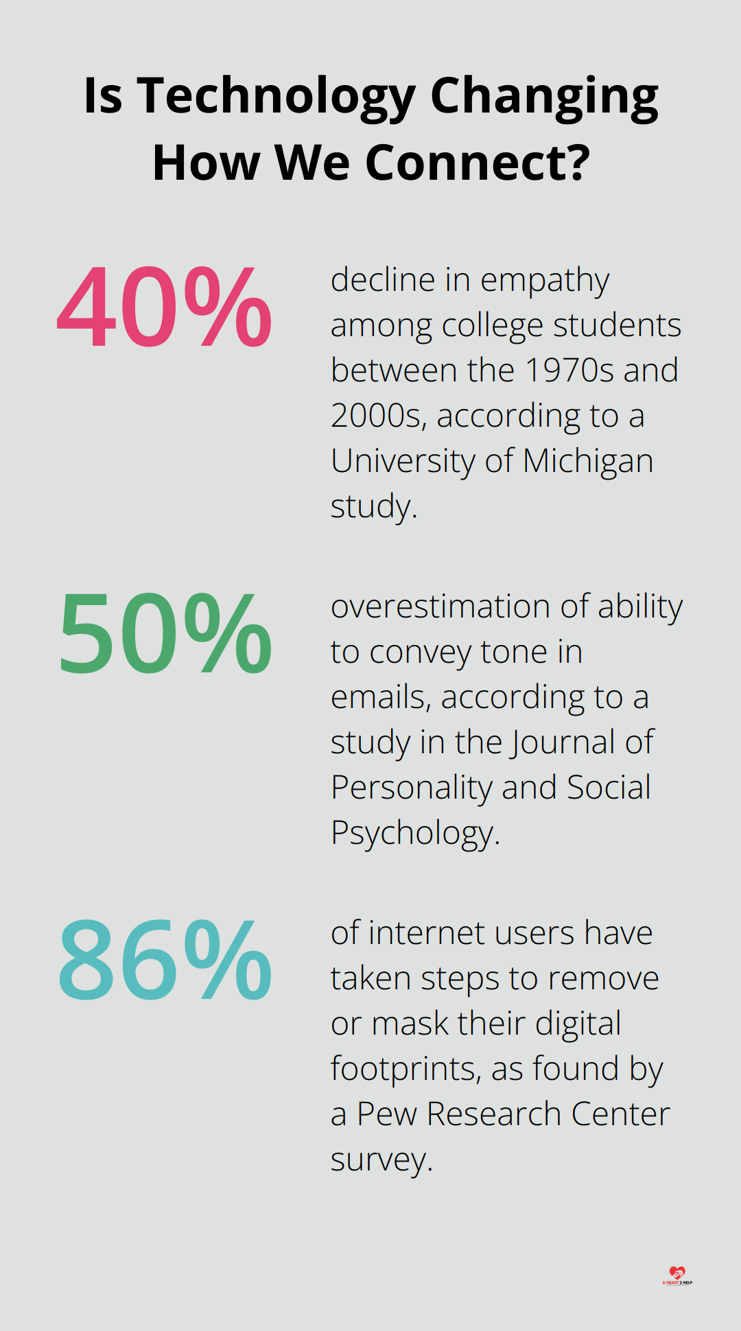 Infographic: Is Technology Changing How We Connect?