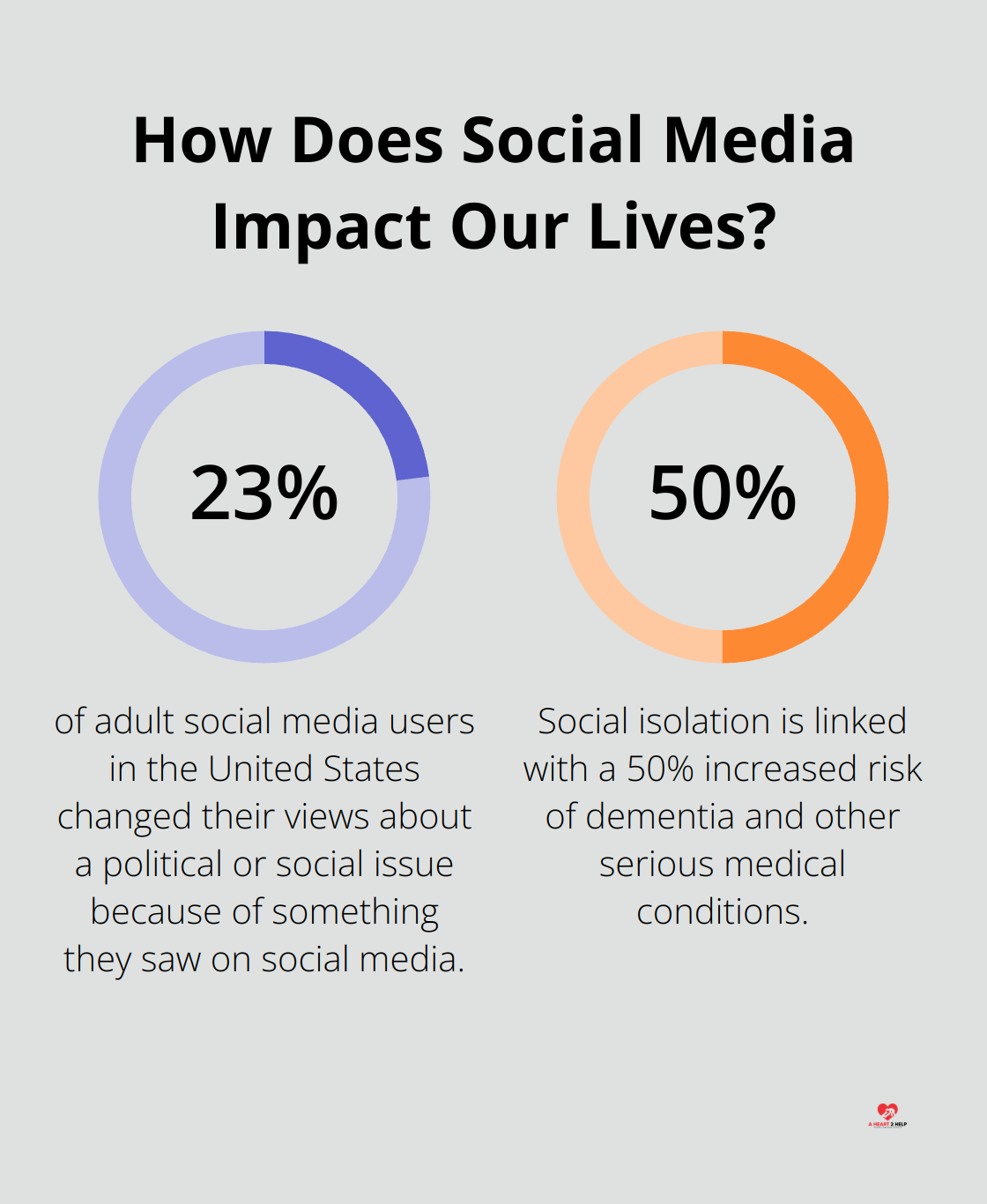 Infographic: How Does Social Media Impact Our Lives? - virtual kindness