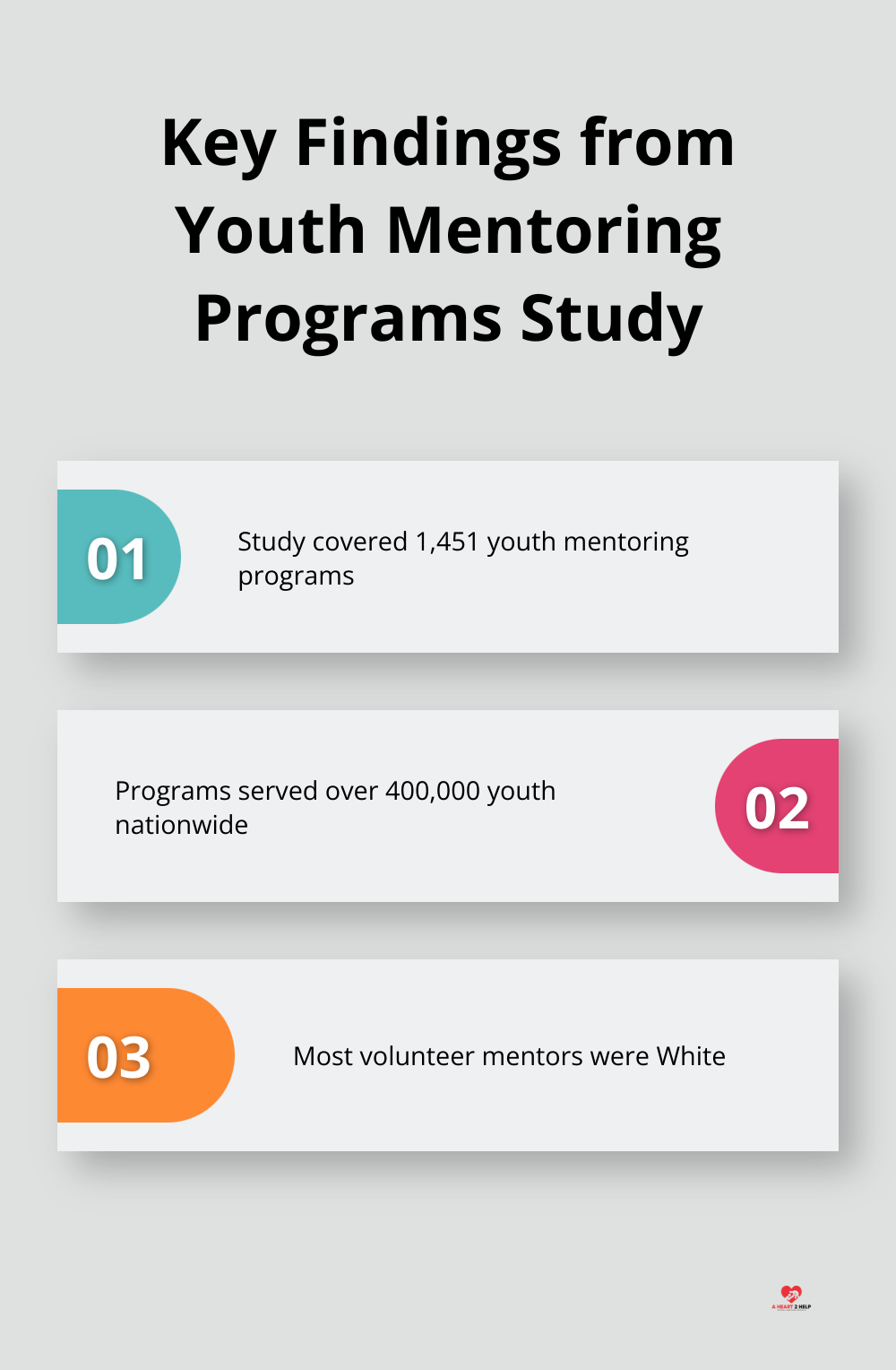 Chart highlighting key findings from a national study of 1,451 youth mentoring programs serving over 400,000 youth.
