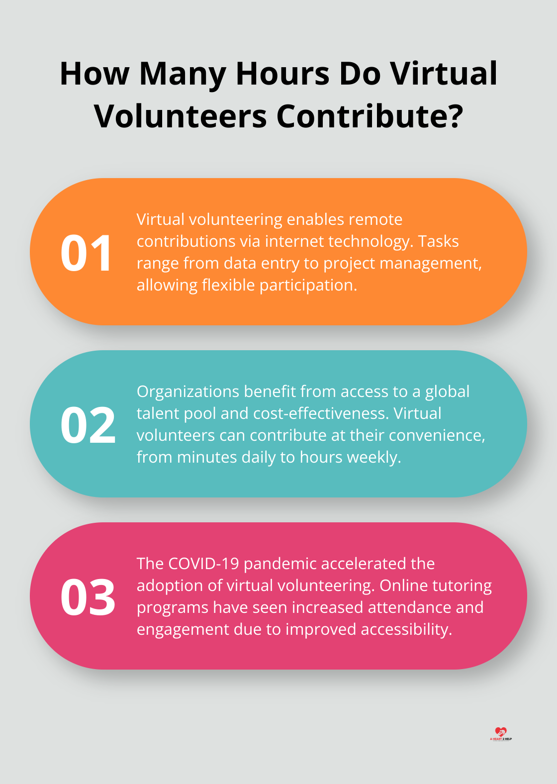 Infographic: How Many Hours Do Virtual Volunteers Contribute?