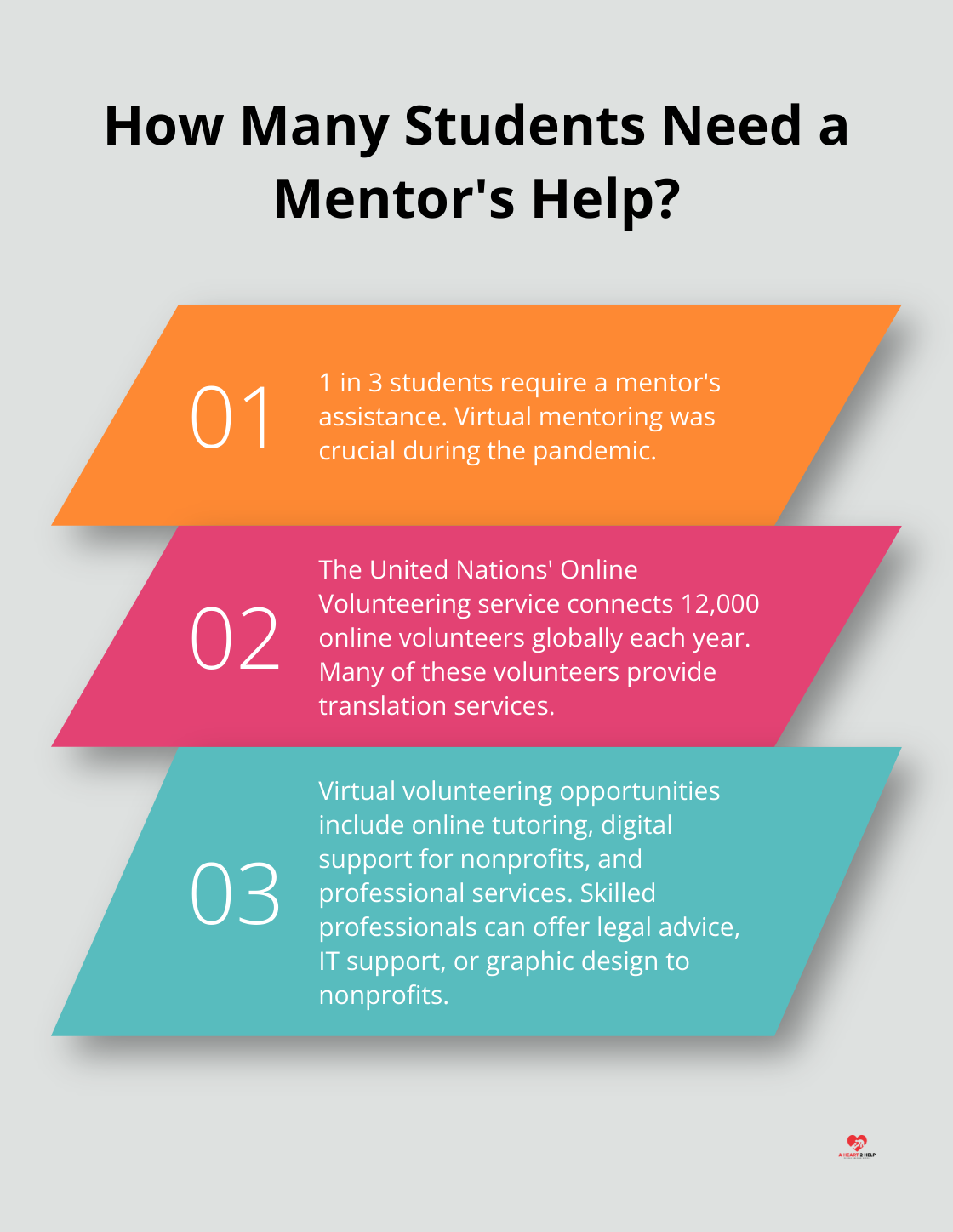 Infographic: How Many Students Need a Mentor's Help?